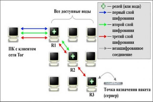 Кракен как зайти ссылка