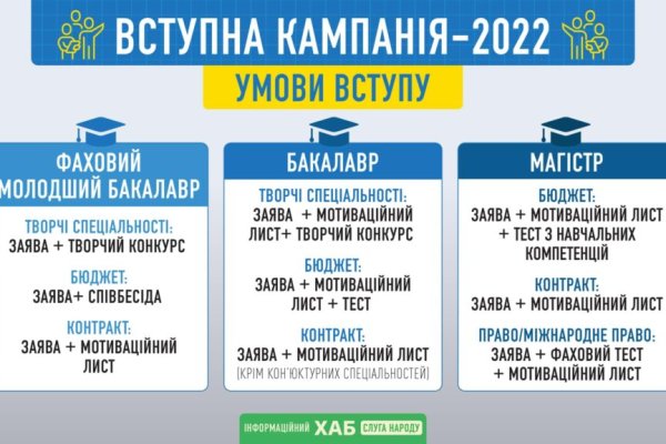 Переход на кракен
